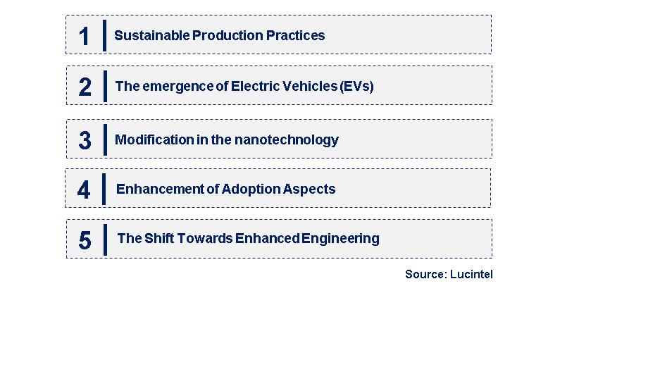 Emerging Trends in the Water Based Colloidal Graphite Market