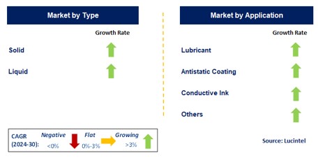 Water Based Colloidal Graphite by Segment