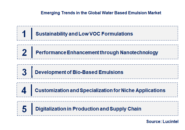 Emerging Trends in the Water Based Emulsion Market