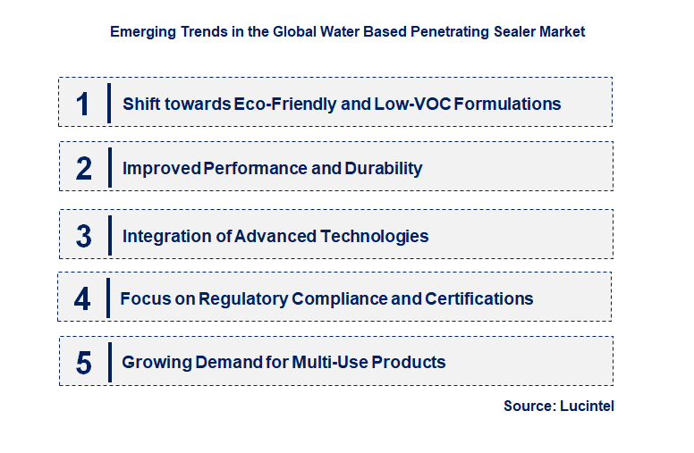 Emerging Trends in the Water Based Penetrating Sealer Market