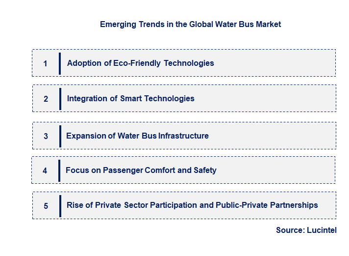 Emerging Trends in the Water Bus Market