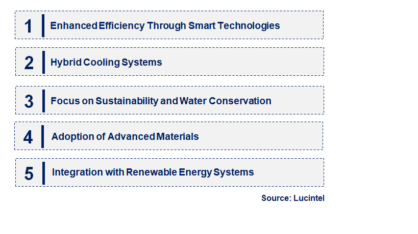 Emerging Trends in the Water Cooled Condenser Market