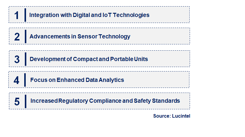 Emerging Trends in the Water Cut Monitor Market