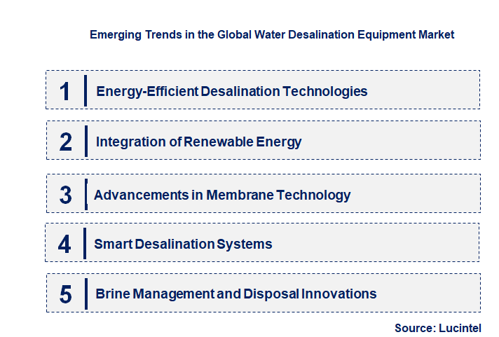 Emerging Trends in the Water Desalination Equipment Market