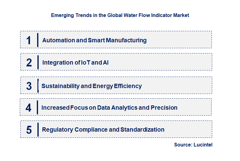 Emerging Trends in the Water Flow Indicator Market