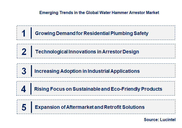 Emerging Trends in the Water Hammer Arrestor Market
