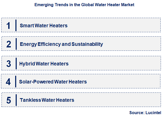 Emerging Trends in the Water Heater Market