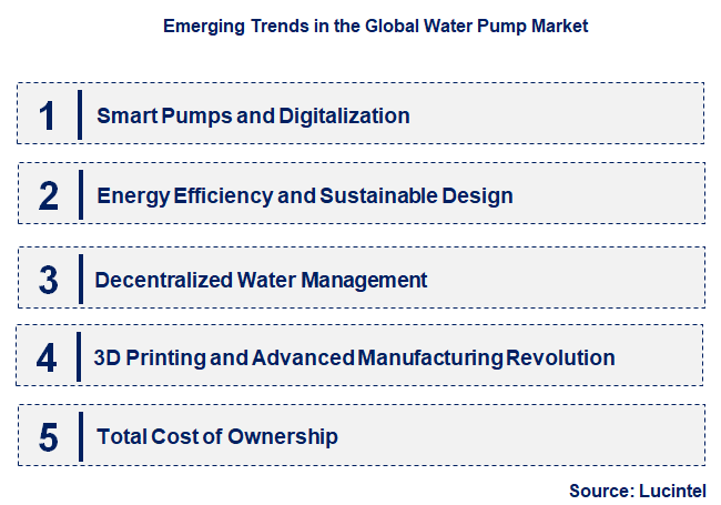 Emerging Trends in the Water Pump Market