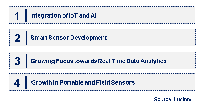 Emerging Trends in the Water Quality Sensor Market