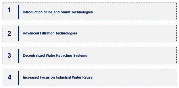 Emerging Trends in the Water Recycle and Reuse Technology Market