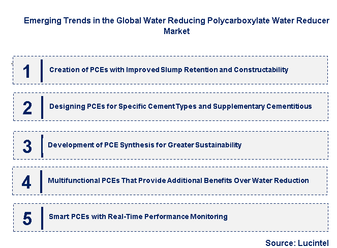 Emerging Trends in the Water Reducing Polycarboxylate Water Reducer Market