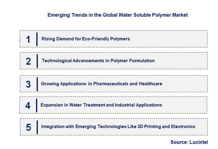 Emerging Trends in the Water Soluble Polymer Market