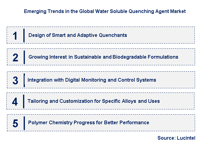 Emerging Trends in the Water Soluble Quenching Agent Market