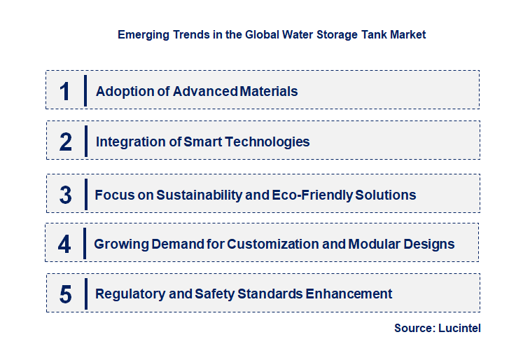 Emerging Trends in the Water Storage Tank Market