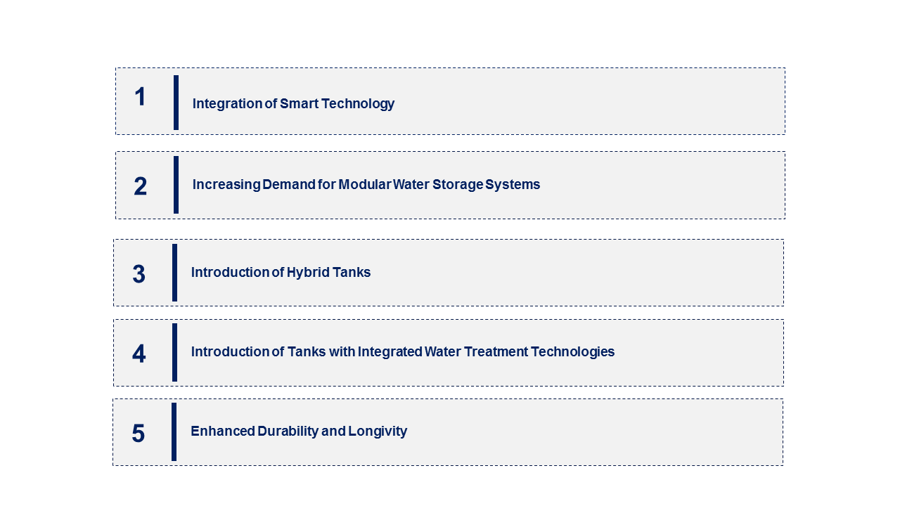 Water Storage Tank Market Emerging Trend