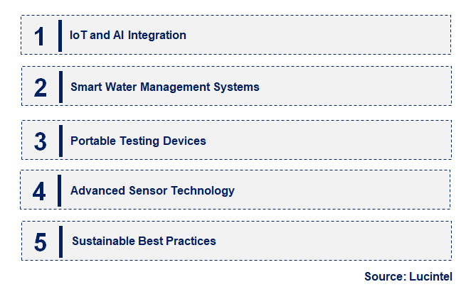 Emerging Trends in the Water Testing Equipment Market