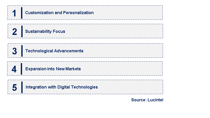 Emerging Trends in the Water Transfer Printing Film Market