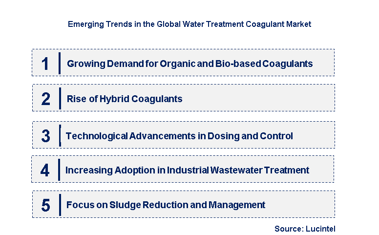 Emerging Trends in the Water Treatment Coagulant Market