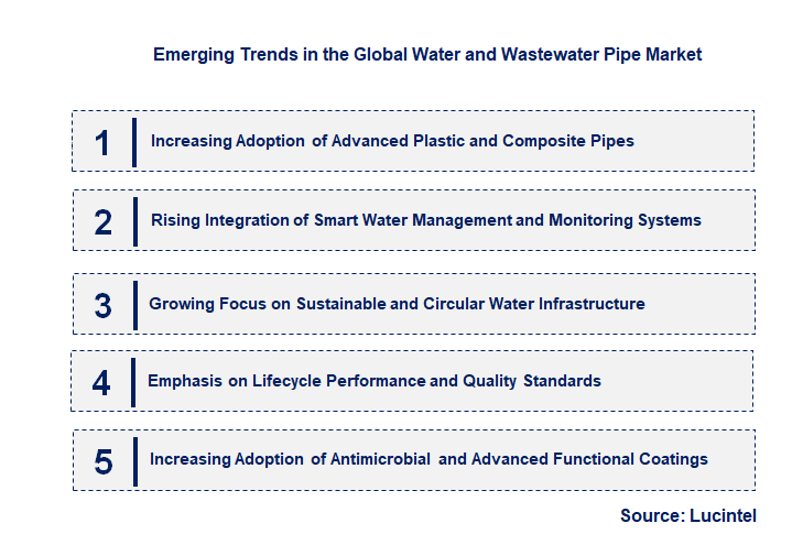 Emerging Trends in the Water and Wastewater Pipe Market