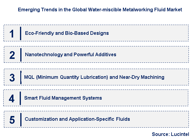 Emerging Trends in the Water-miscible Metalworking Fluid Market