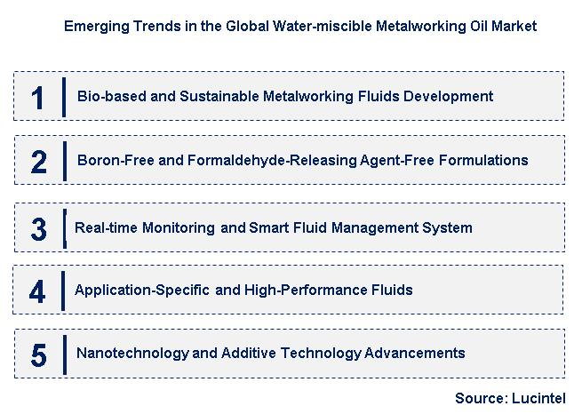 Emerging Trends in the Water-miscible Metalworking Oil Market