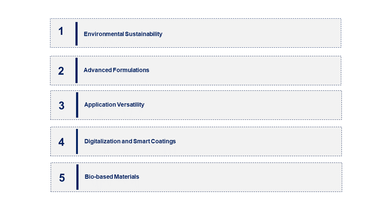 Emerging Trends in the Waterborne Coatings Market
