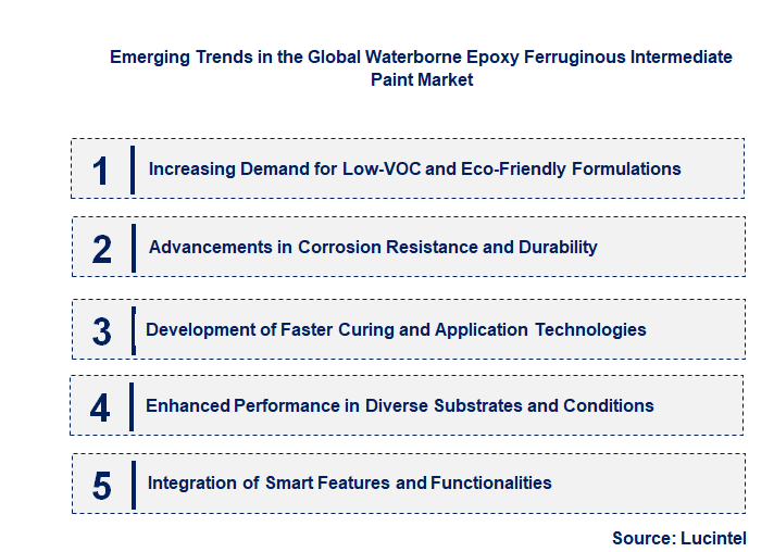 Emerging Trends in the Waterborne Epoxy Ferruginous Intermediate Paint Market