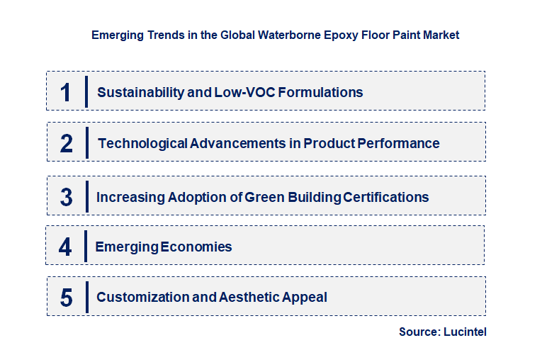 Emerging Trends in the Waterborne Epoxy Floor Paint Market
