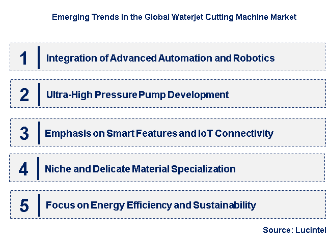 Emerging Trends in the Waterjet Cutting Machine Market