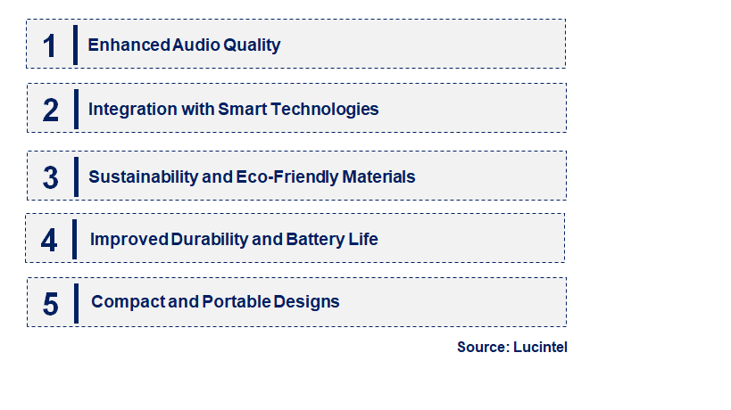 Emerging Trends in the Waterproof Bluetooth Speaker Market