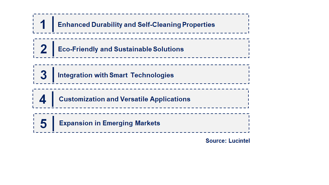 Emerging Trends in the Waterproof Nano Coating Market