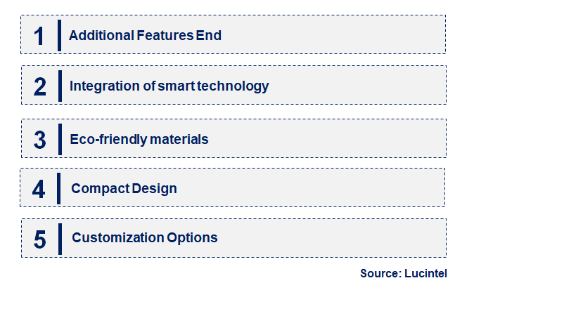 Emerging Trends in the Waterproof Portable Speakers Market