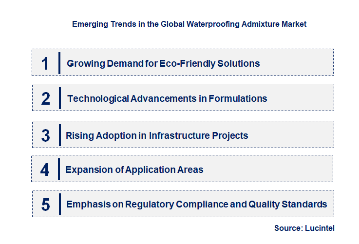 Emerging Trends in the Waterproofing Admixture Market