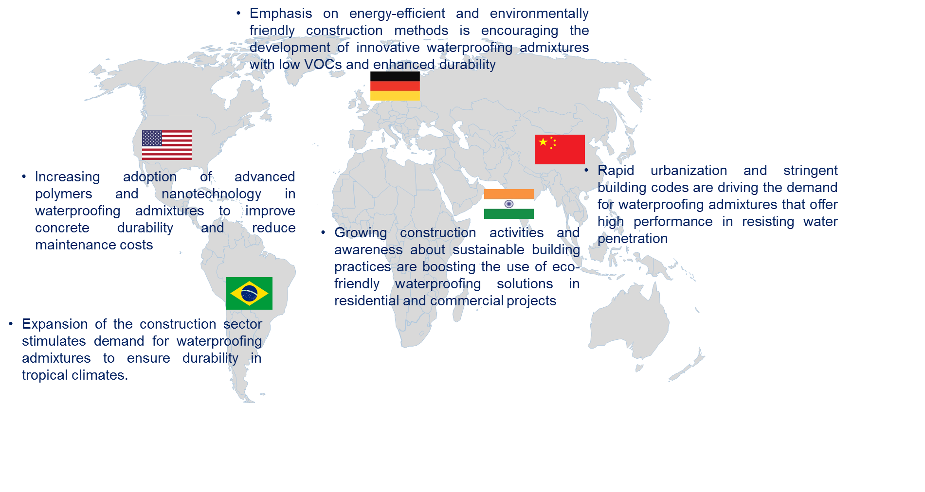 Waterproofing Admixture Market by Country