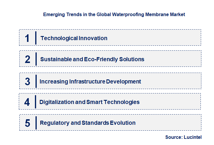Emerging Trends in the Waterproofing Membrane Market