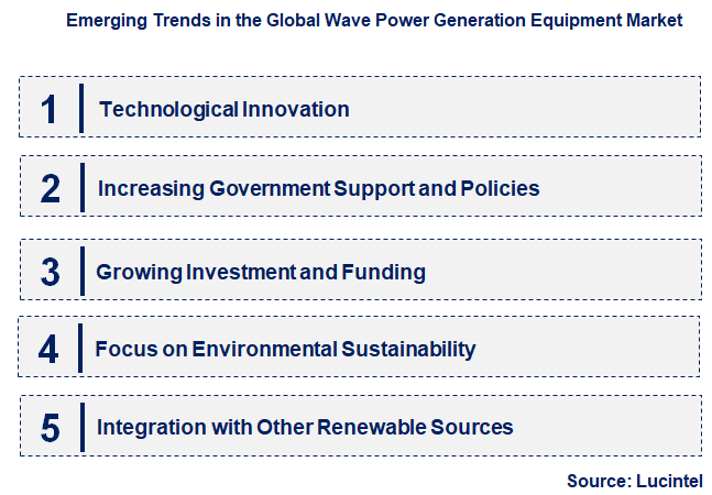 Emerging Trends in the Wave Power Generation Equipment Market