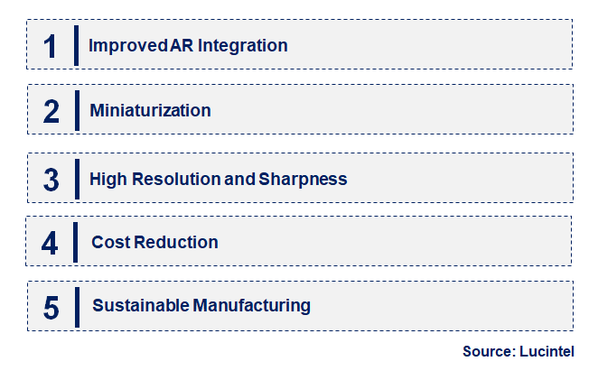 Emerging Trends in the Waveguide Display Market