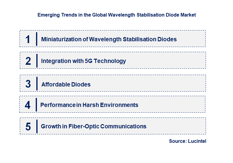 Emerging Trends in the Wavelength Stabilisation Diode Market