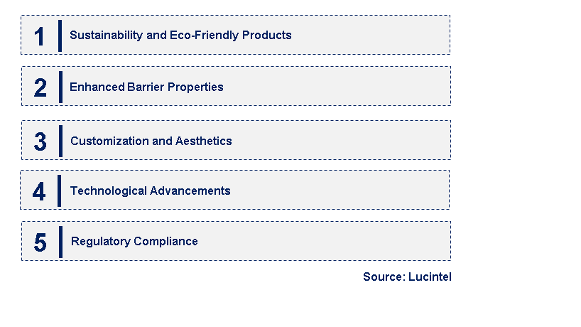 Emerging Trends in the Wax Paper Packaging Market