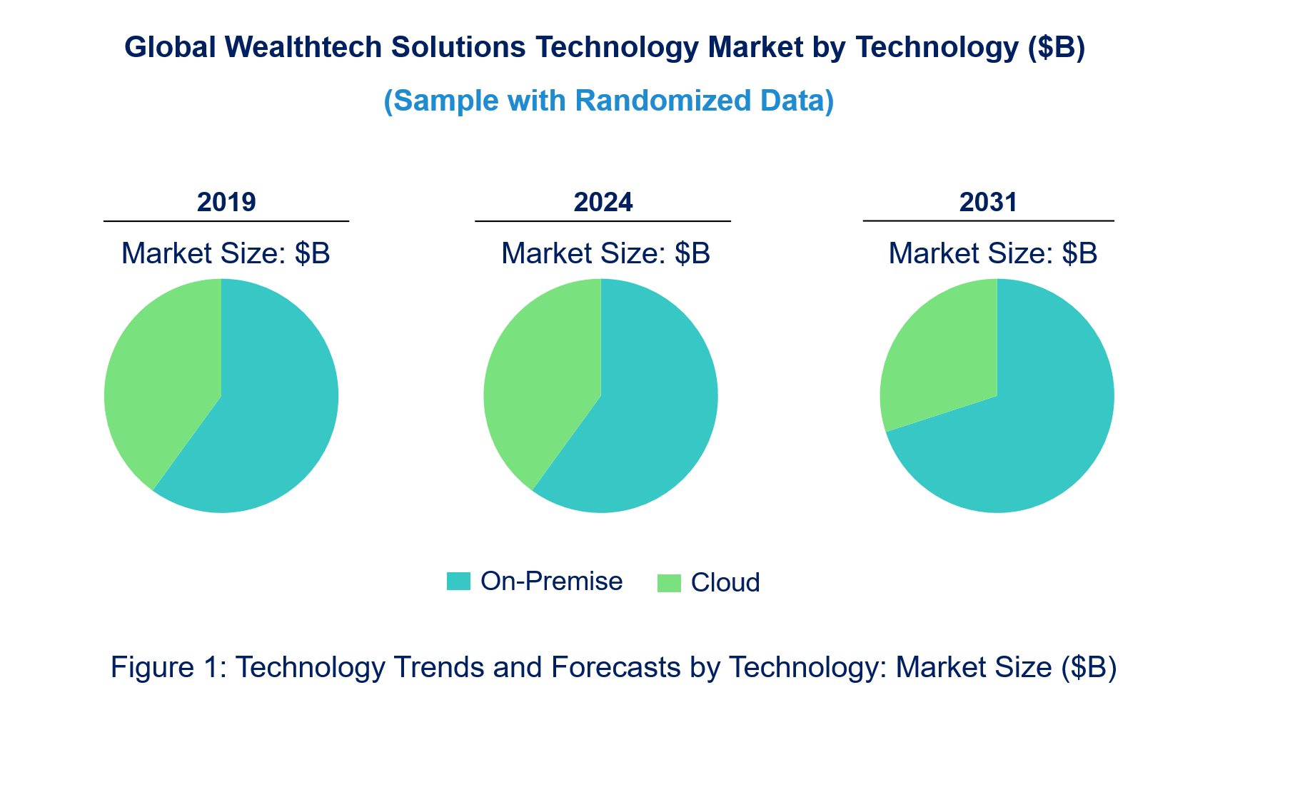 Wealthtech Solutions Market by Technology