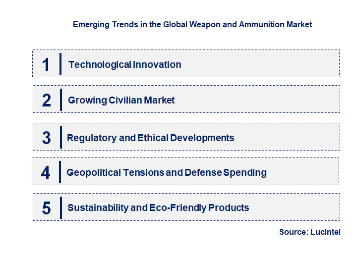 Emerging Trends in the Weapon and Ammunition Market