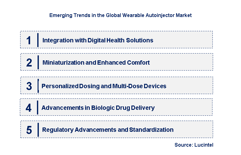 Emerging Trends in the Wearable Autoinjector Market