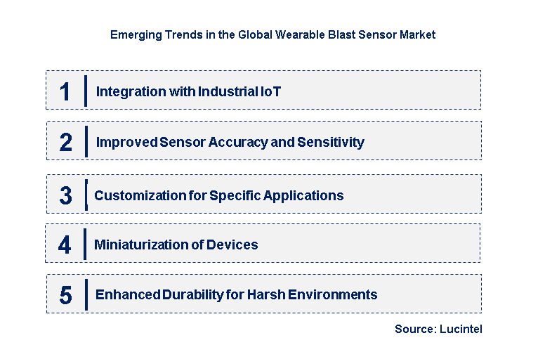 Emerging Trends in the Wearable Blast Sensor Market