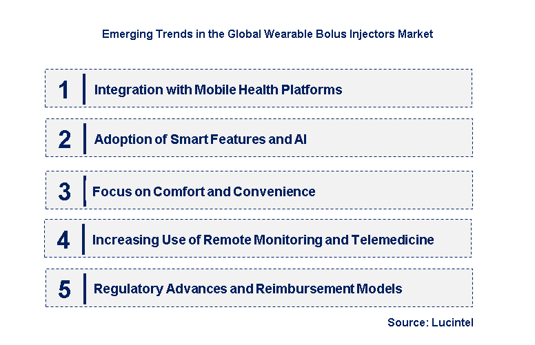 Emerging Trends in the Wearable Bolus Injectors Market