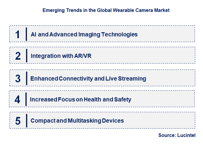 Emerging Trends in the Wearable Camera Market