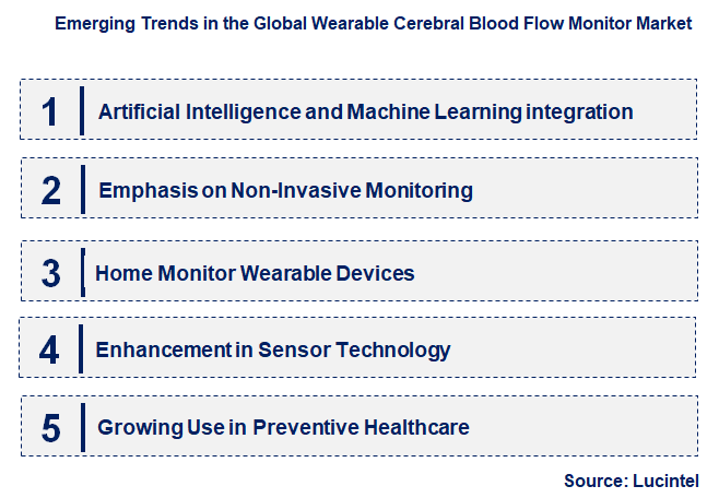 Emerging Trends in the Wearable Cerebral Blood Flow Monitor Market