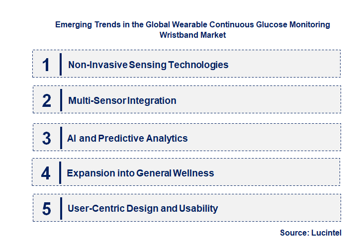 Emerging Trends in the Wearable Continuous Glucose Monitoring Wristband Market