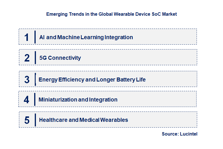 Emerging Trends in the Wearable Device SoC Market