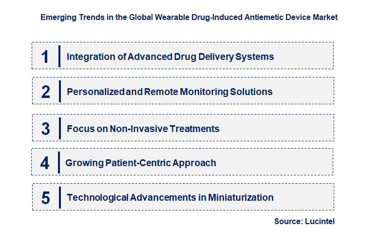 Emerging Trends in the Wearable Drug-Induced Antiemetic Device Market