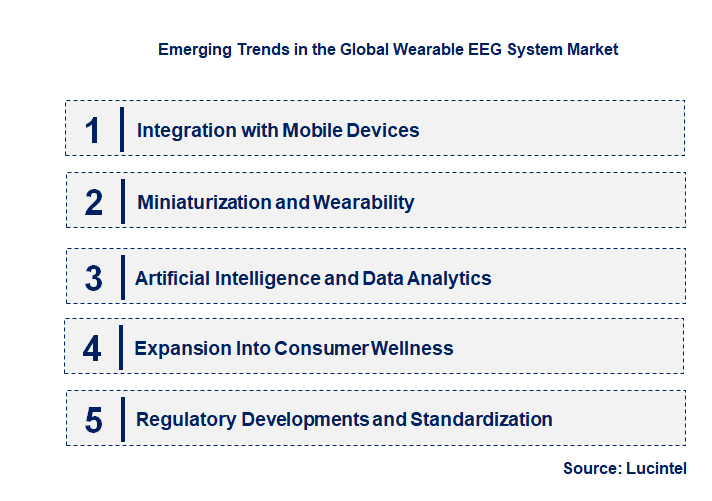 Emerging Trends in the Wearable EEG System Market